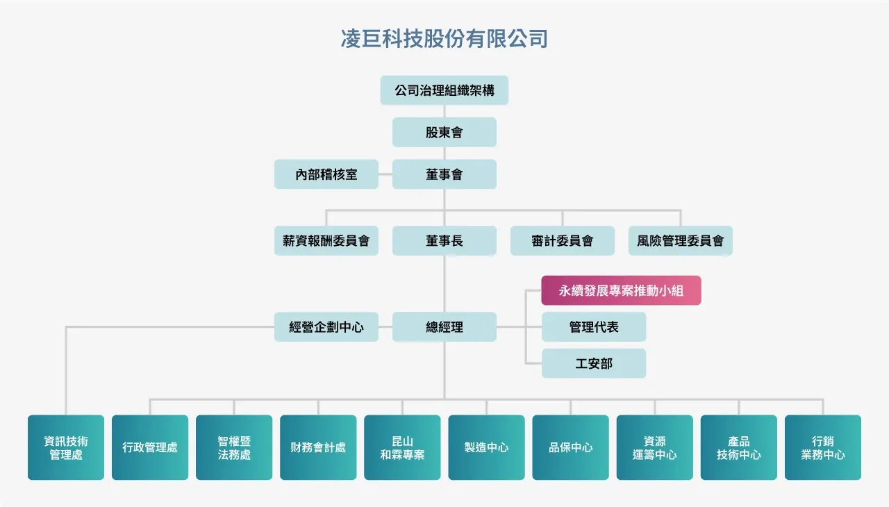 凌巨科技股份有限公司