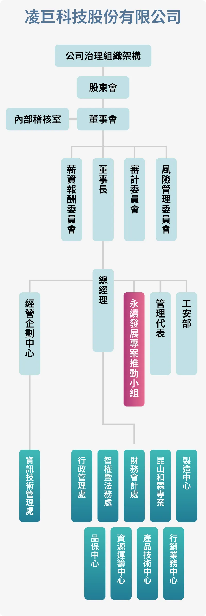 凌巨科技股份有限公司