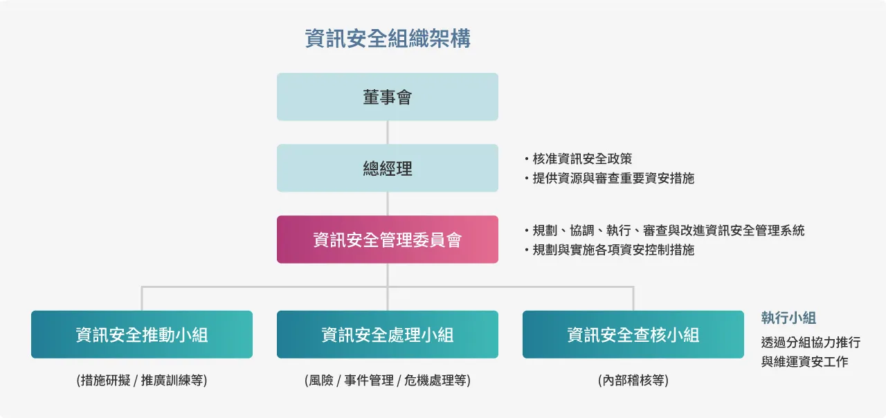 資安與營業秘密保護