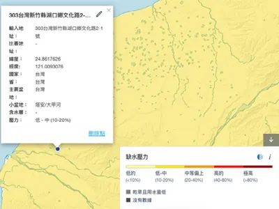 新竹廠缺水壓力預測