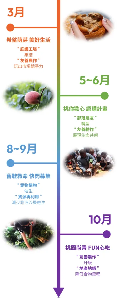 環境永續起跑 go