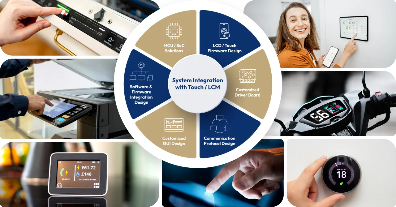 顯示系統整合設計